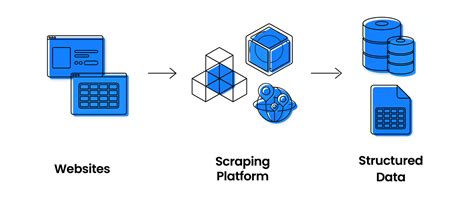 Web scraping of ecstasy user reports as a novel tool